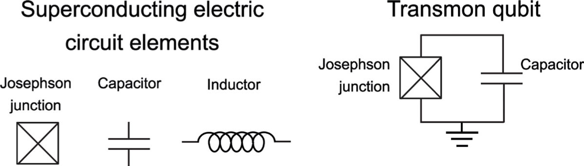 FIG 1 Refer to the following caption and surrounding text.