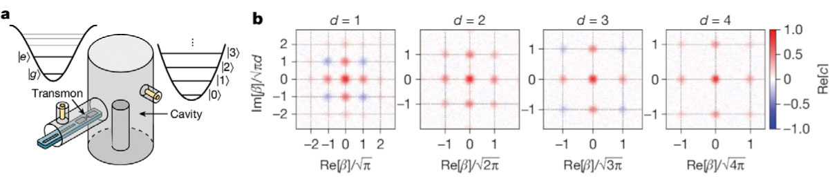 FIG 3 Refer to the following caption and surrounding text.