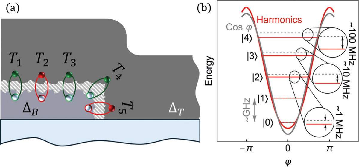 FIG 2 Refer to the following caption and surrounding text.