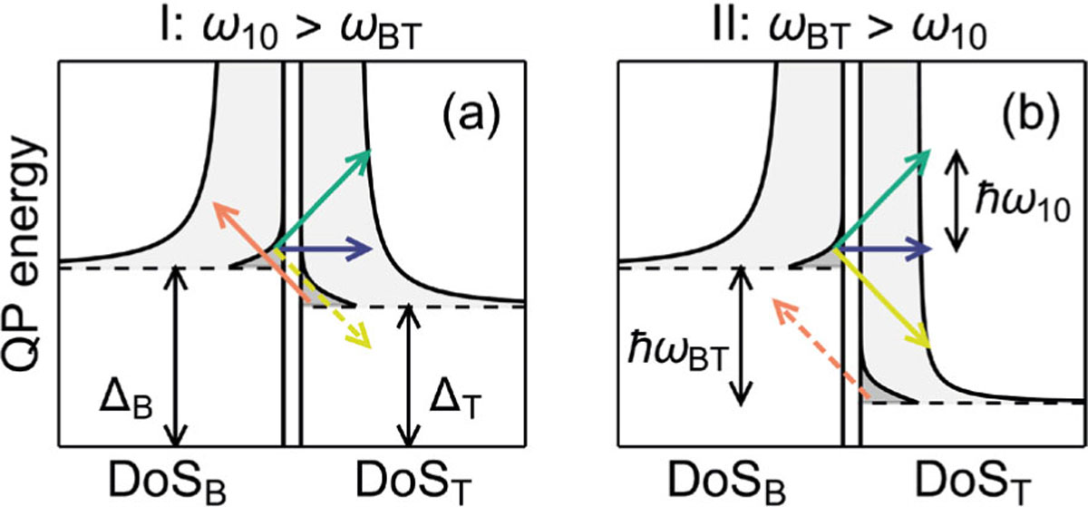 FIG 3 Refer to the following caption and surrounding text.