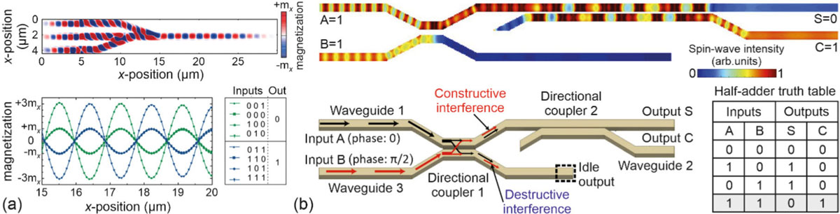 FIG 1 Refer to the following caption and surrounding text.