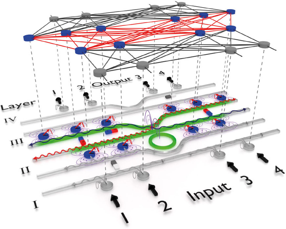 FIG 2 Refer to the following caption and surrounding text.