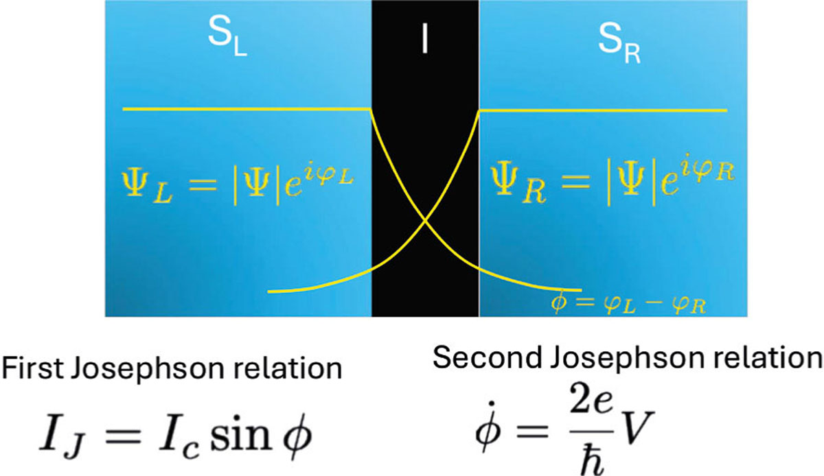 FIG 1 Refer to the following caption and surrounding text.