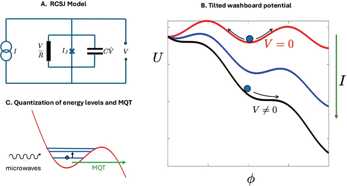 FIG 2 Refer to the following caption and surrounding text.