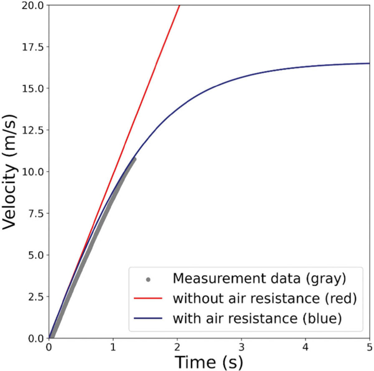 FIG 2 Refer to the following caption and surrounding text.