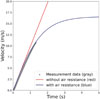Thumbnail: FIG 2 Refer to the following caption and surrounding text.