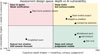 Thumbnail: FIG. 3 Refer to the following caption and surrounding text.