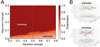 Thumbnail: FIG. 2 Refer to the following caption and surrounding text.