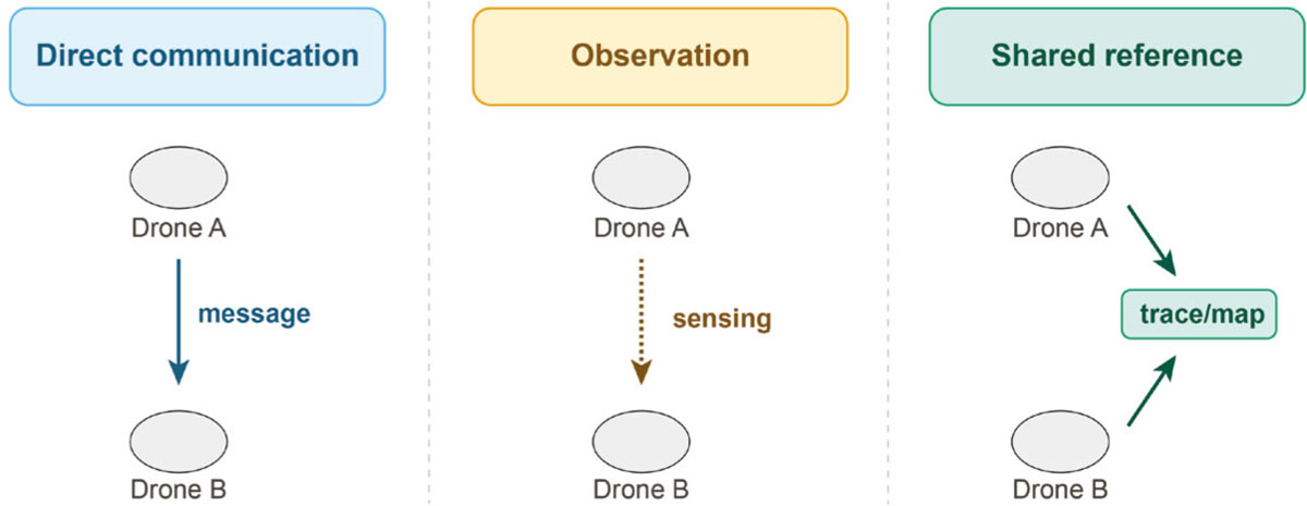 FIG. 1 Refer to the following caption and surrounding text.
