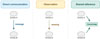 Thumbnail: FIG. 1 Refer to the following caption and surrounding text.