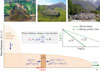 Thumbnail: FIG. 1 Refer to the following caption and surrounding text.