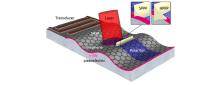 Nanoscale light trapping in graphene/h-BN by sound waves (Vol. 49 No.4)