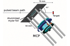 Accurate dating requires calibration down to the last ion