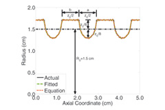 Novel high-power microwave generator