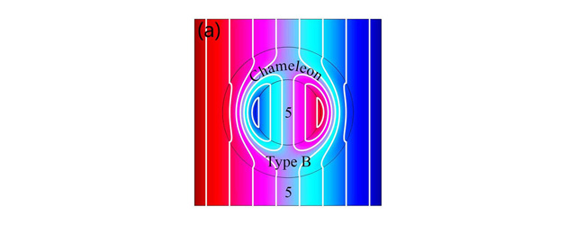 Intelligent metamaterials behave like electrostatic chameleons
