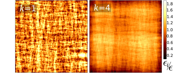 New insights into the early stages of creep deformation