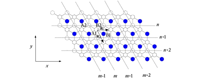 Conductivity at the edges of graphene bilayers